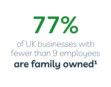 Info graphic Showing: 77% of UK businesses with fewer than 9 employees are family owned.