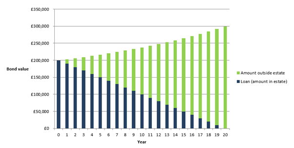 tax-efficient-planning-graph-1