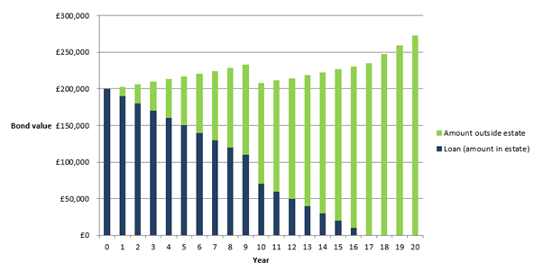 tax-efficient-planning-graph-2