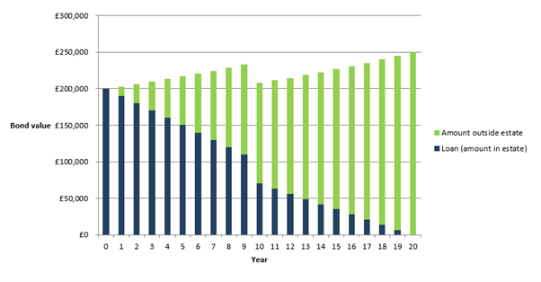 tax-efficient-planning-graph-3