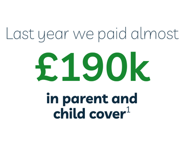 Last year we paid almost £190,000 in parent and child cover