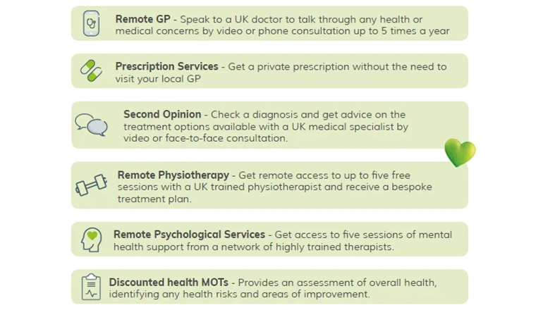 services provided by square health
