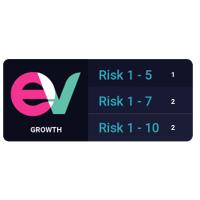 E Value risk rating 1, 2 and 2