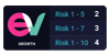 E Value risk rating 2, 3 and 4